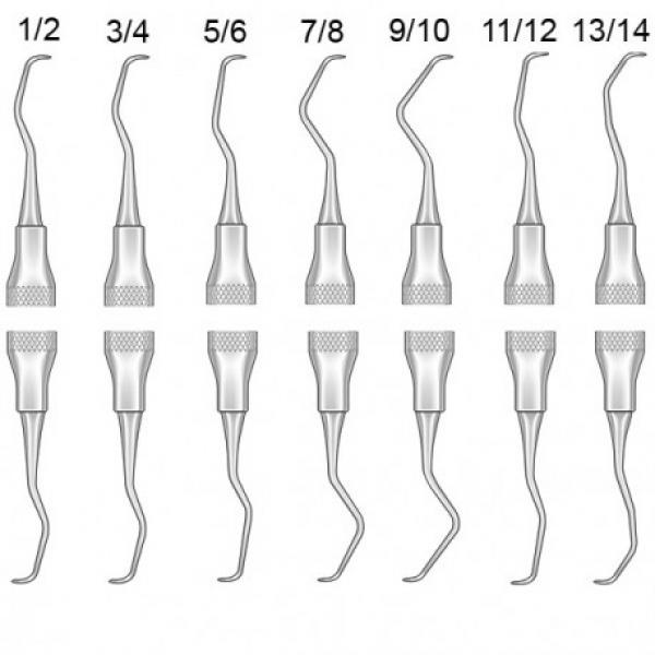 Gracey Curette 11/12